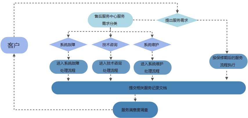 大豐市昌成機(jī)械制造有限公司